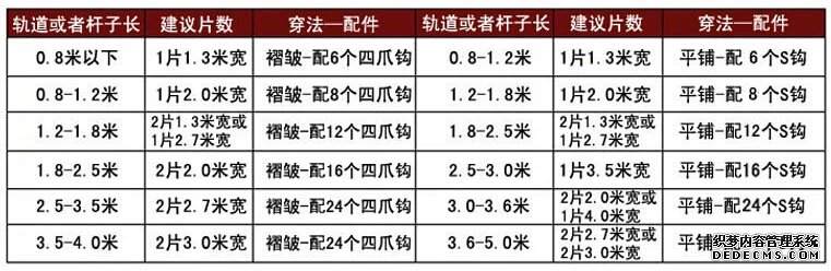 窗帘布尺寸